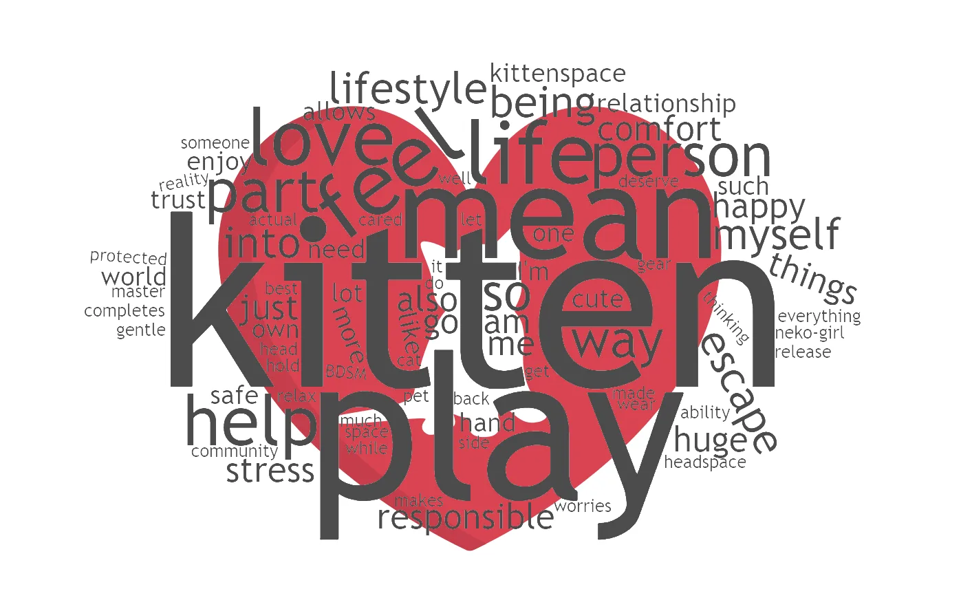 Meaning of Kitten play